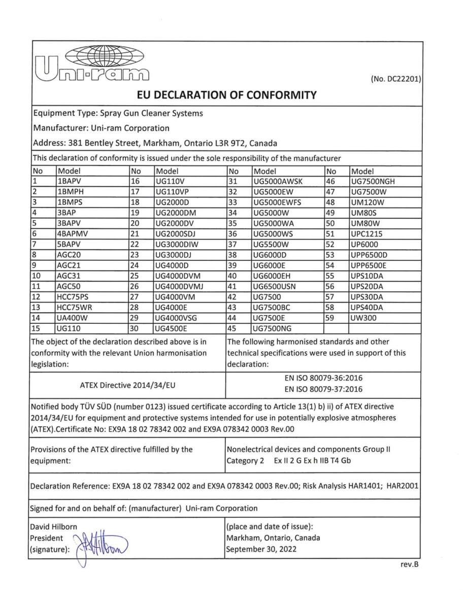 EU Declaration of Conformity - Uni-ram Gun Washers